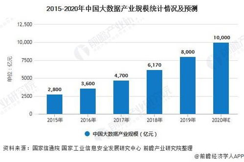 2021年中國(guó)大數(shù)據(jù)產(chǎn)業(yè) 市場(chǎng)現(xiàn)狀、趨勢(shì)展望與線下場(chǎng)景營(yíng)銷新機(jī)遇