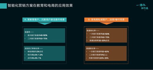智齒科技劉英明 以一體化服務(wù)營(yíng)銷支撐，拓寬產(chǎn)品布局的實(shí)踐與展望