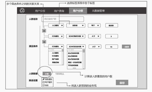 用戶畫(huà)像標(biāo)簽數(shù)據(jù)存儲(chǔ) Elasticsearch在數(shù)據(jù)處理與存儲(chǔ)支持服務(wù)中的真實(shí)應(yīng)用